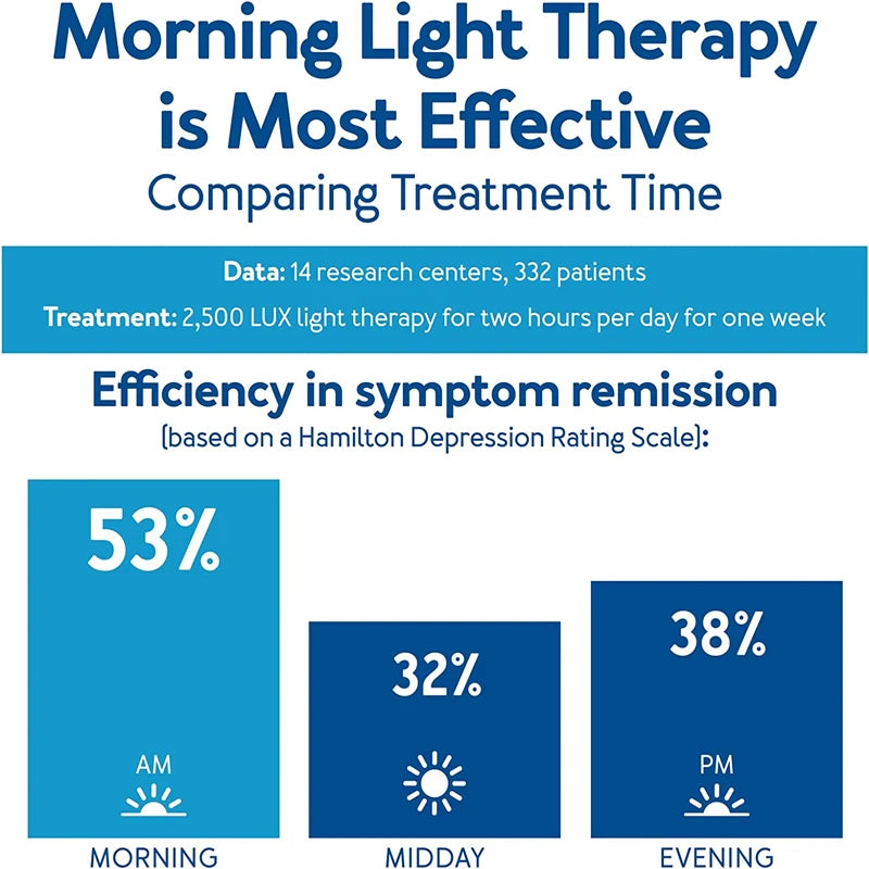 Lampe de luminothérapie LED, dispositif d'aide au sommeil, bande étroite, lumière verte, anti-dépression, sommeil rapide, veilleuses, tristesse, 520nm, 12000 Lux by Sirius Flow