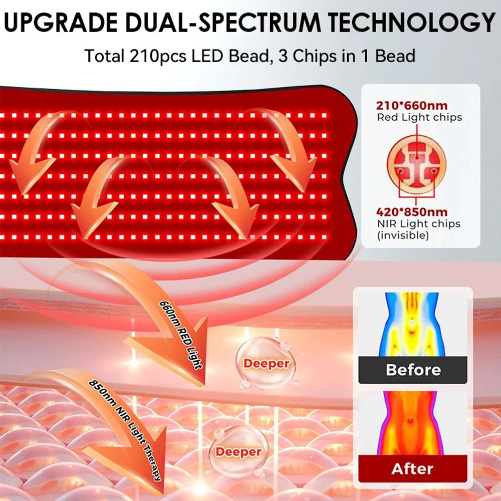 Coussin de thérapie par la lumière infrarouge rouge à 210 led, dispositifs de beauté pour le visage, le corps, le dos, les genoux, les mains et les pieds, coussin chauffant Portable 660nm 850nm by Sirius Flow