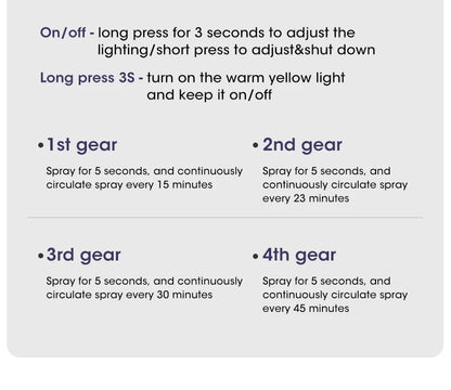 Shangri-la – diffuseur de bureau et maison, Machine d'aromathérapie, purificateur d'air intelligent USB avec affichage, pour voiture, salle de bain, désodorisation de l'air by Sirius Flow