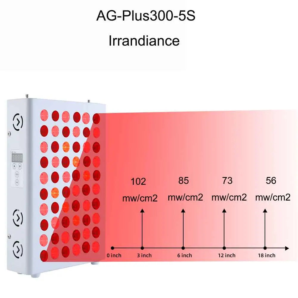 Lampe de thérapie à lumière infrarouge LED rouge 300W, 630nm, 660nm, 810nm, 830nm, 850nm by Sirius Flow