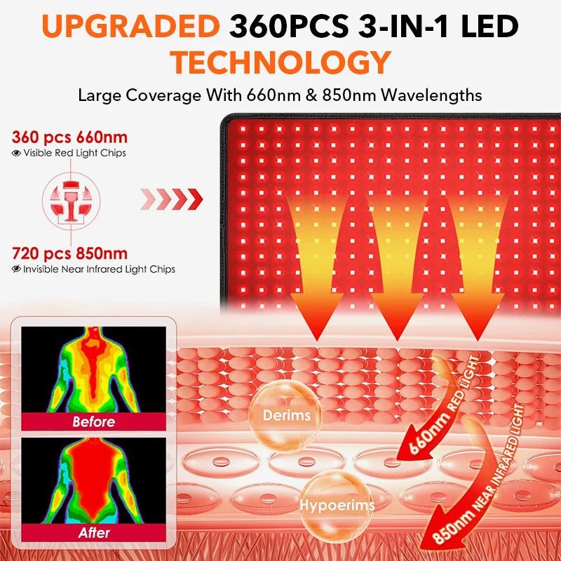Coussin de thérapie par la lumière rouge et infrarouge, dispositifs de beauté LED 360psc 660nm 720psc 850nm, thérapie par la lumière infrarouge rouge by Sirius Flow