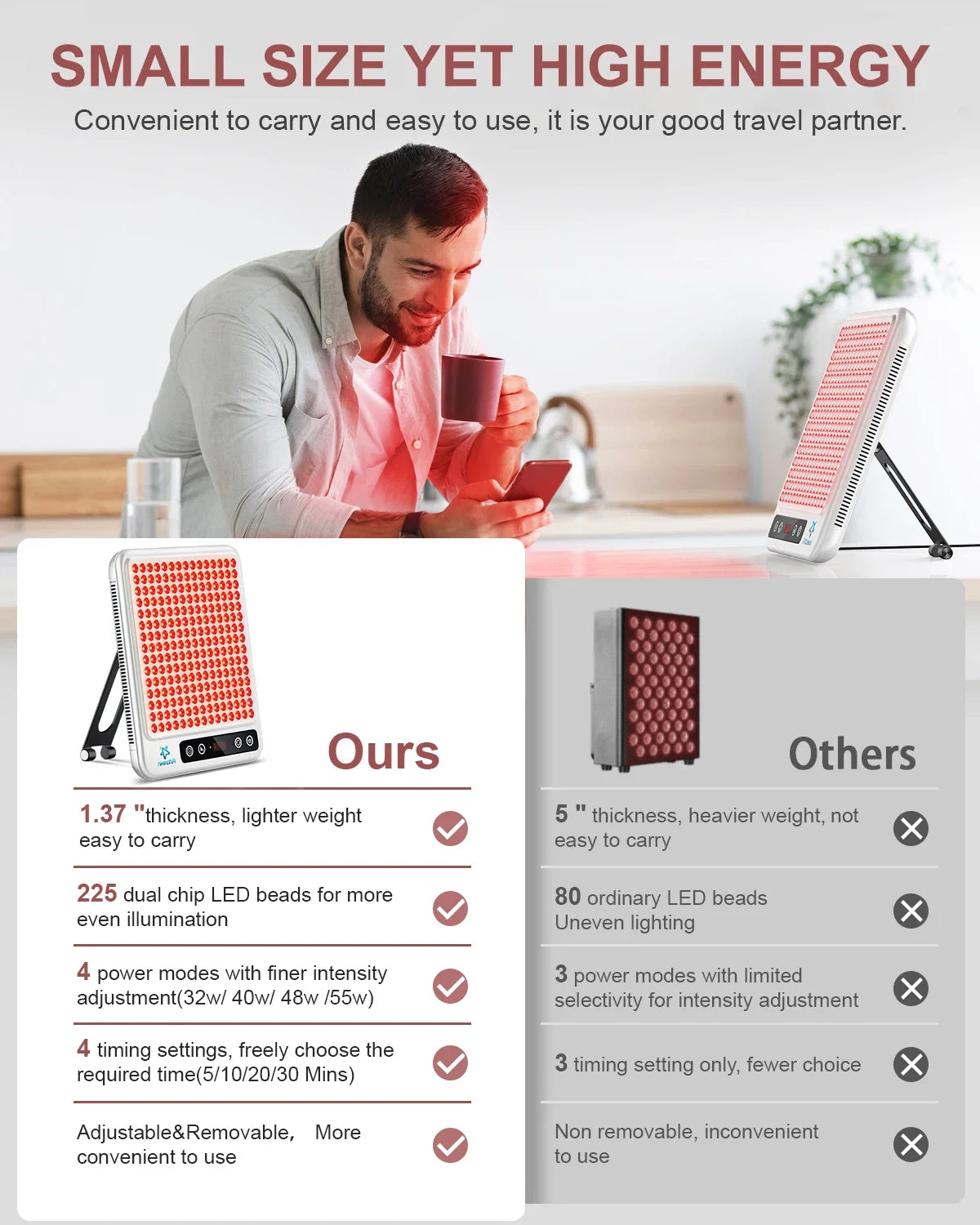 Astarexin – panneau de thérapie à la lumière rouge, dispositif LED Anti-inflammatoire pour le visage, soins de la peau, lampe 660nm850nm pour soulager la douleur Anti-âge by Sirius Flow