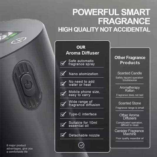 Diffuseur d'huiles essentielles Portable, distributeur d'odeurs électriques pour la maison, le bureau et la voiture, désodorisant, diffuseurs de parfum rechargeables by Sirius Flow