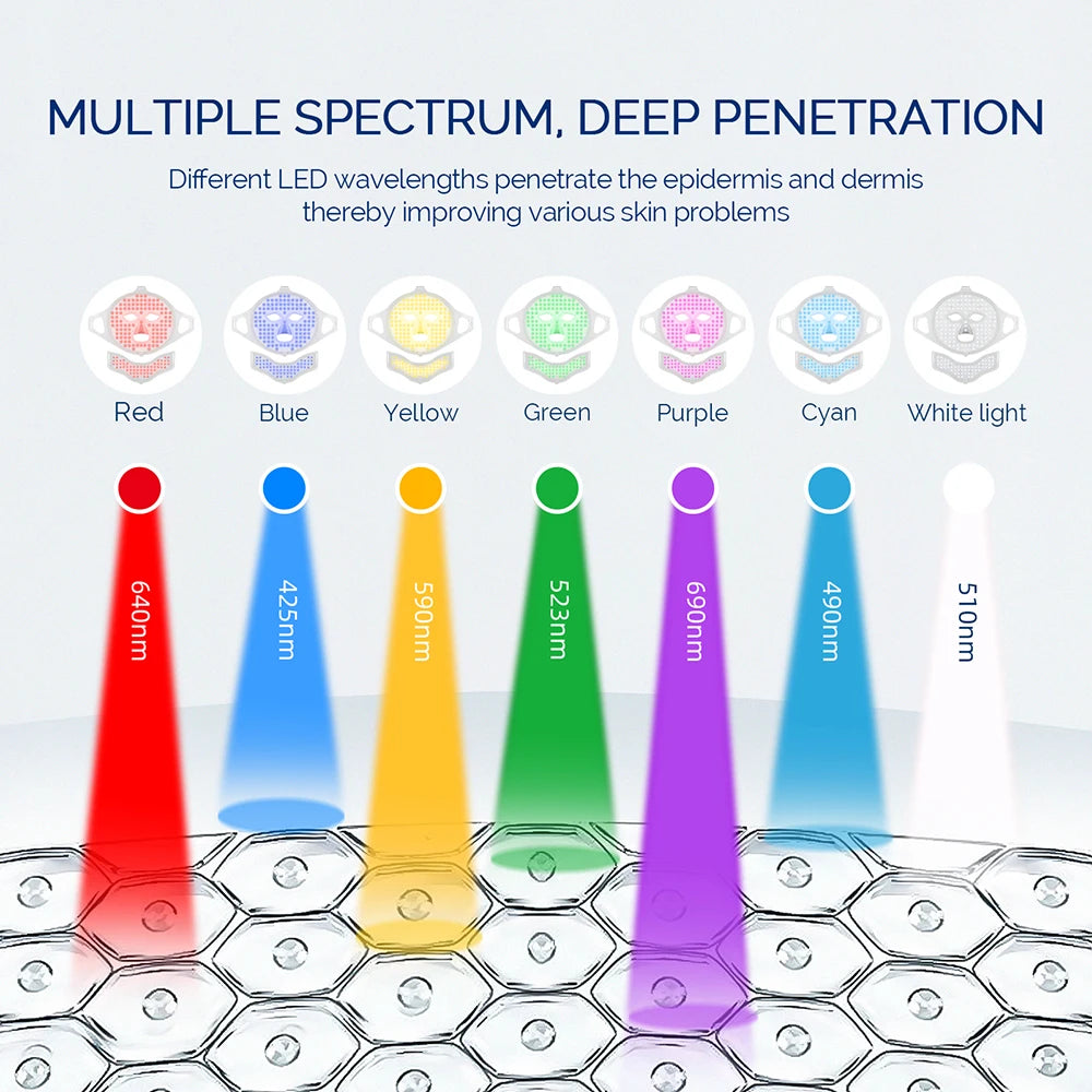 Foreverlily visage cou Silicone masque LED 7 couleurs lumière LED photonique thérapie 3D Flexible masque de beauté du visage peau éclaircir soins de la peau by Sirius Flow