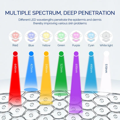 Foreverlily visage cou Silicone masque LED 7 couleurs lumière LED photonique thérapie 3D Flexible masque de beauté du visage peau éclaircir soins de la peau by Sirius Flow