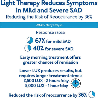 Lampe de luminothérapie LED, dispositif d'aide au sommeil, bande étroite, lumière verte, anti-dépression, sommeil rapide, veilleuses, tristesse, 520nm, 12000 Lux by Sirius Flow