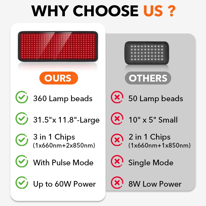 Coussin de thérapie par la lumière rouge et infrarouge, dispositifs de beauté LED 360psc 660nm 720psc 850nm, thérapie par la lumière infrarouge rouge by Sirius Flow