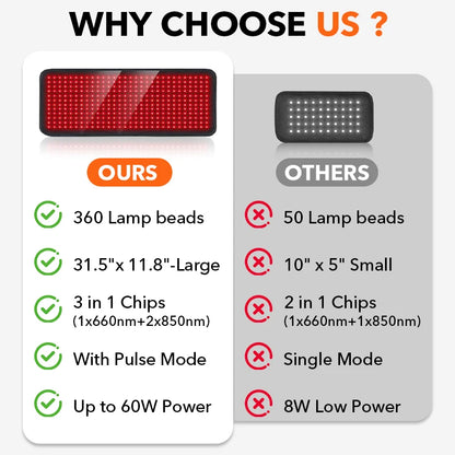 Coussin de thérapie par la lumière rouge et infrarouge, dispositifs de beauté LED 360psc 660nm 720psc 850nm, thérapie par la lumière infrarouge rouge by Sirius Flow