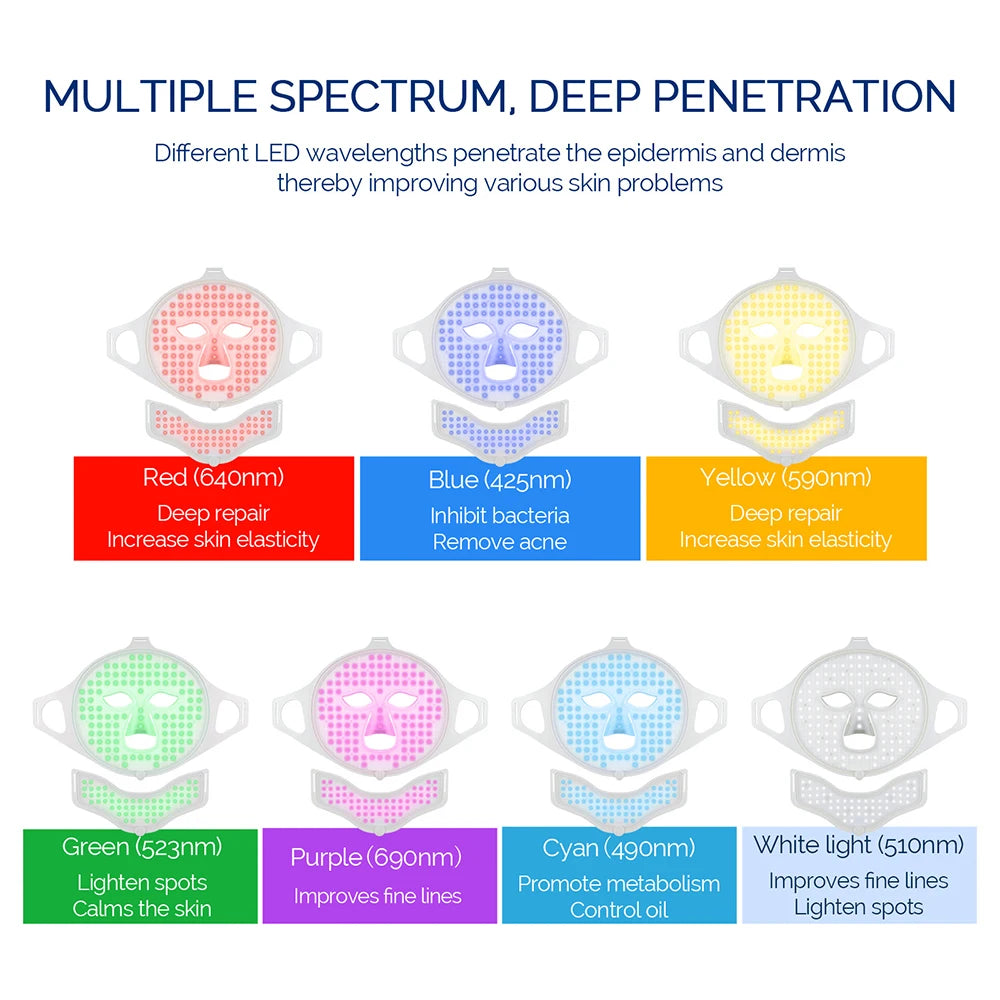 Foreverlily visage cou Silicone masque LED 7 couleurs lumière LED photonique thérapie 3D Flexible masque de beauté du visage peau éclaircir soins de la peau by Sirius Flow