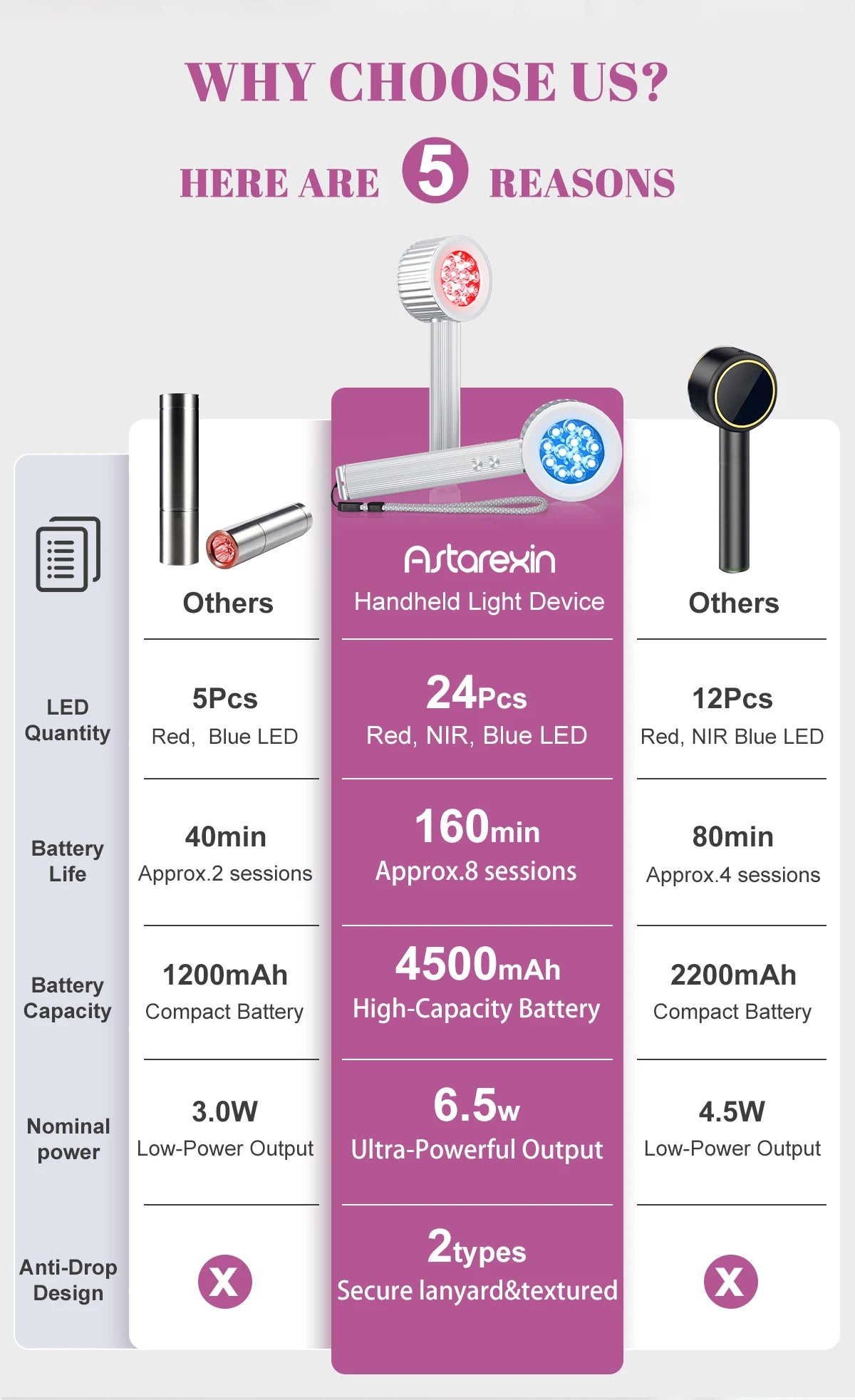 24 pièces led thérapie par la lumière rouge lumière infrarouge électrique lampe Portable stylo 660nm pour le visage et le corps 460nm thérapie par la lumière bleue 4500mAH by Sirius Flow