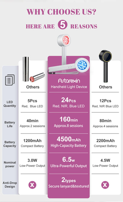 24 pièces led thérapie par la lumière rouge lumière infrarouge électrique lampe Portable stylo 660nm pour le visage et le corps 460nm thérapie par la lumière bleue 4500mAH by Sirius Flow